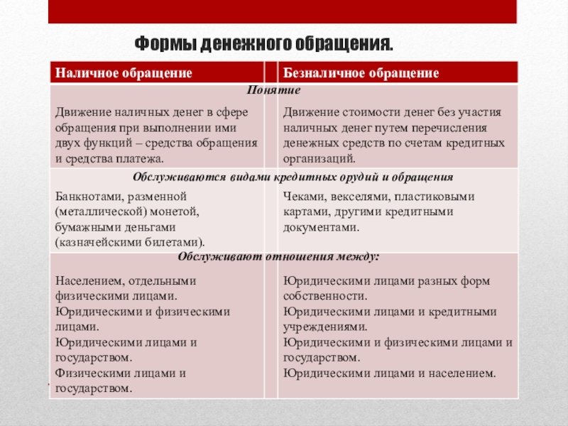 Реферат: Вексель как форма денежного обращения