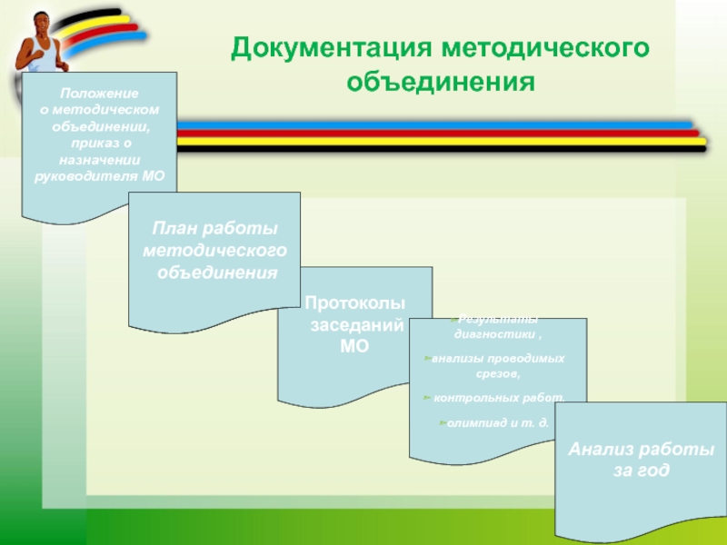 Объединение учителей план работы. Положение о методическом объединении. Документация методического объединения. Документация руководителя МО. О назначении руководителей методических объединений.