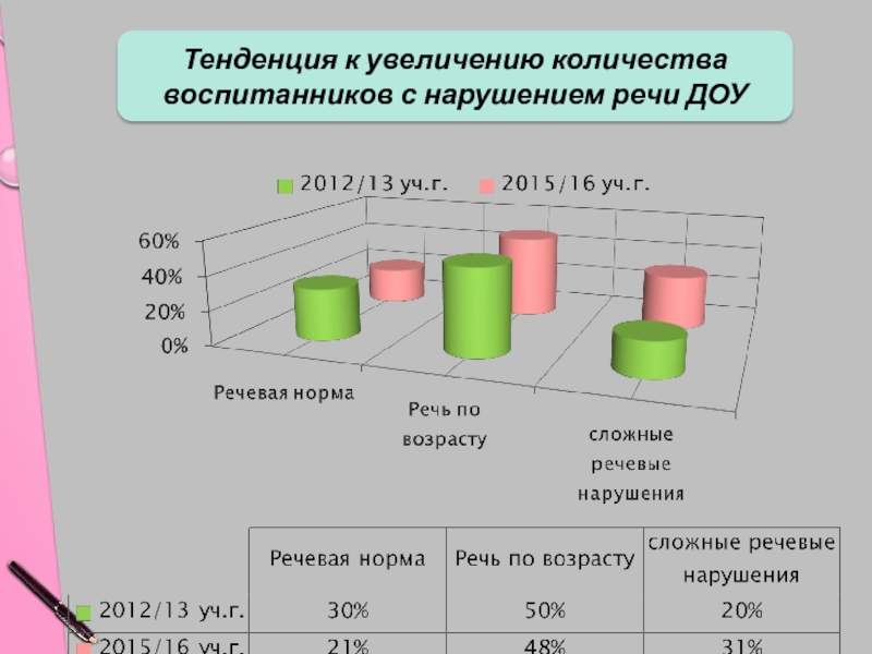 Анализ развития речи в доу