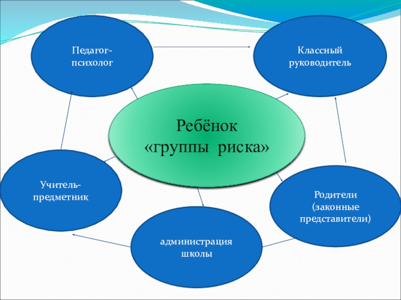 Классному руководителю группа риска. Классный руководитель психолог. Классный руководитель и педагог психолог. Классный руководитель как психолог. Схема учитель классный руководитель.