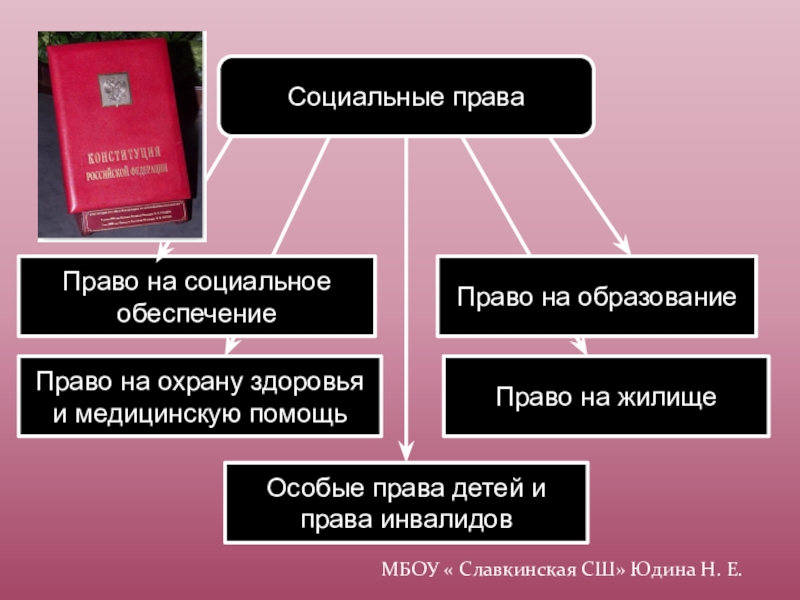 Социальное законодательство россии. Примеры социальных прав.