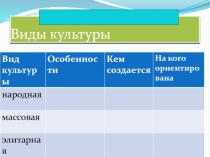 Повторение темы Культура. тест в виде презентации