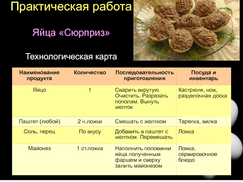 Какие продукты используют для фарша при приготовлении яйца фаршированные используя рисунок