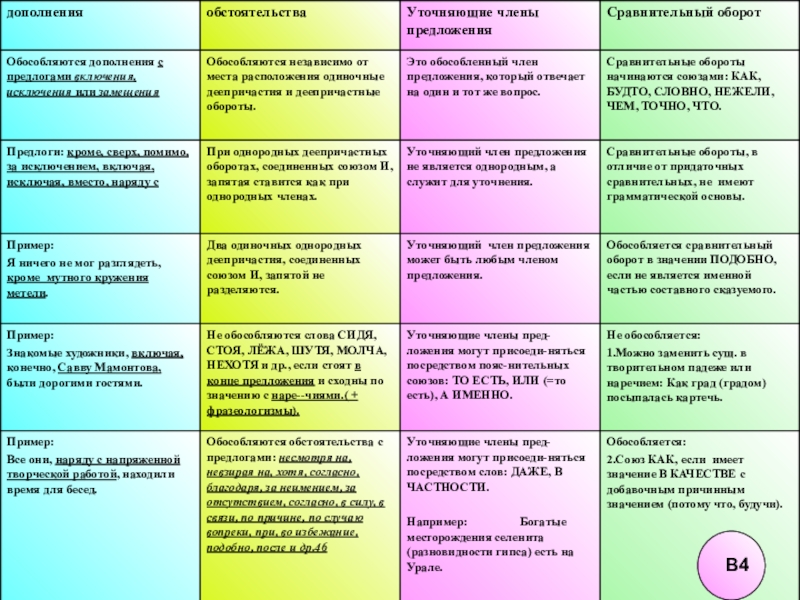 Презентация уточняющие члены предложения 11 класс