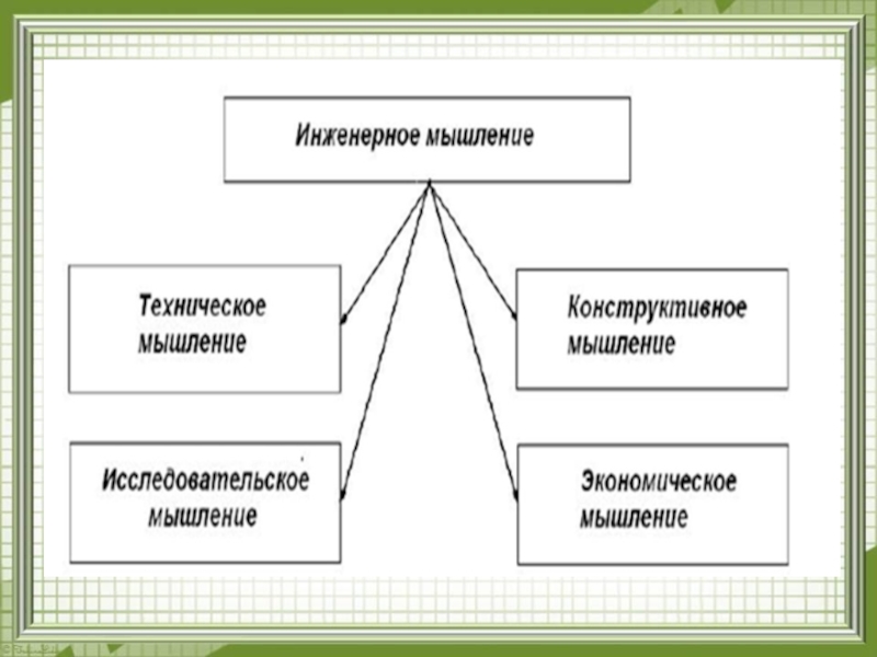 Инженерное мышление доу