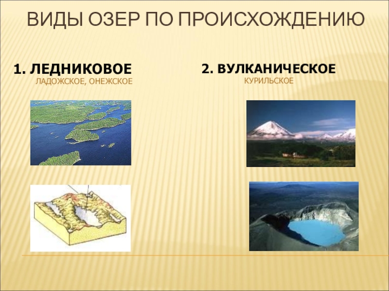 Примеры озер по происхождению. Азери по происхождениею. Виды озер. Озера по происхождению. Происхождение озер.