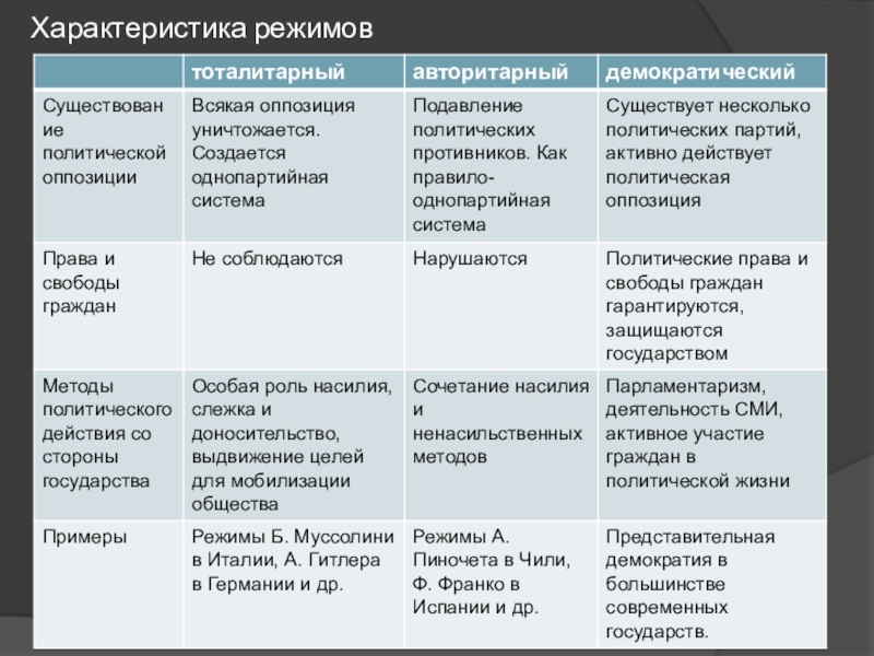 Демократия 7 класс обществознание презентация