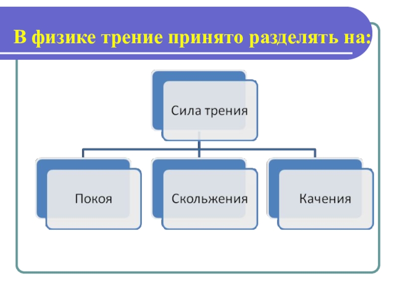 Приму подели