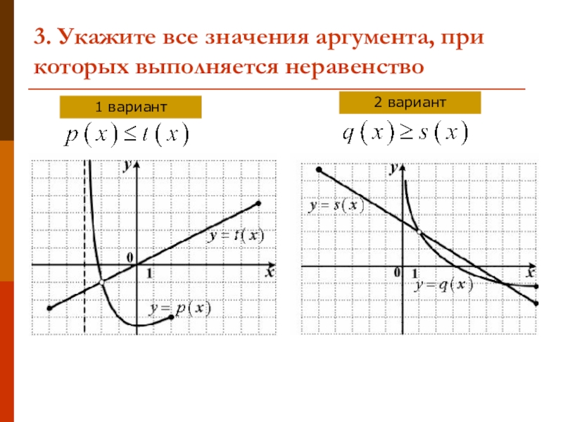 Аргумент вариант 1. Решение неравенств графическим способом. Неравенство графически. Графический метод решения неравенств. Решить графически неравенство.