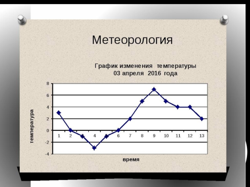 Где используют диаграммы