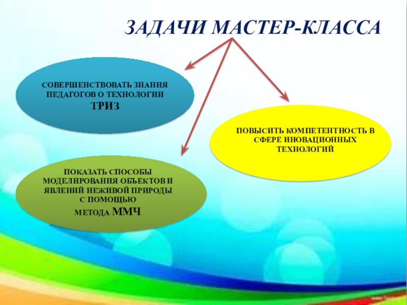 Моделирование объектов и явлений. Моделирование по окружающему миру 4 класс. Окружающий мир 2 класс моделирование. Что такое моделирование в окружающем мире 3 класс.