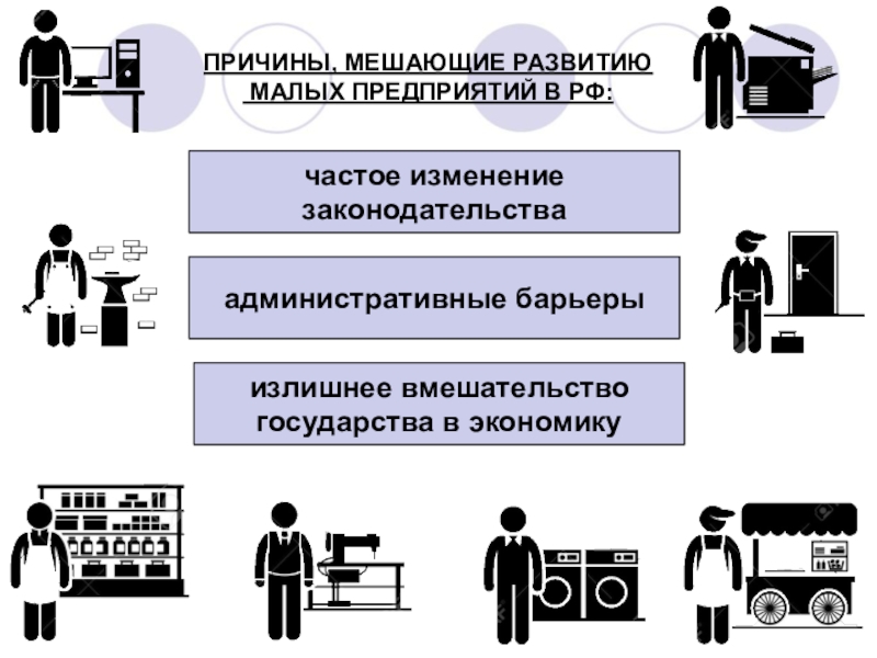 Крупные и малые фирмы. Административные барьеры малого бизнеса. Барьеры в создании малых предприятий. Препятствия для развития малого предпринимательства. Причины препятствующие развитию малого предпринимательства.