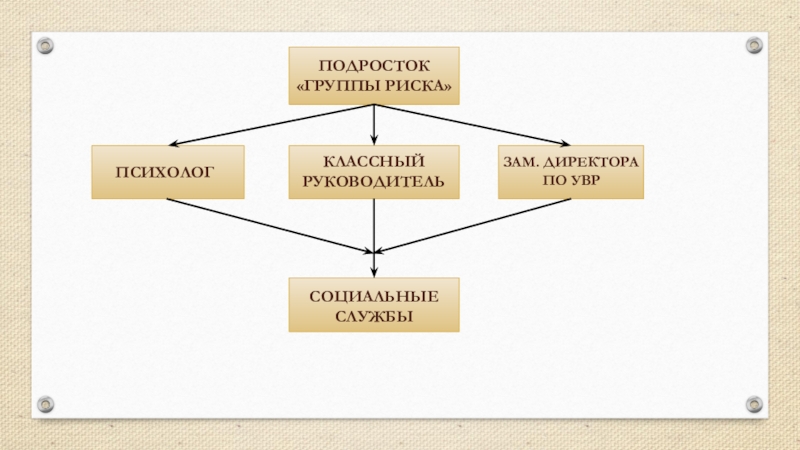 Сопровождение какой группы