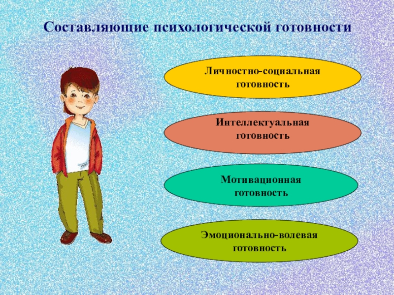 Личностное развитие подростка презентация