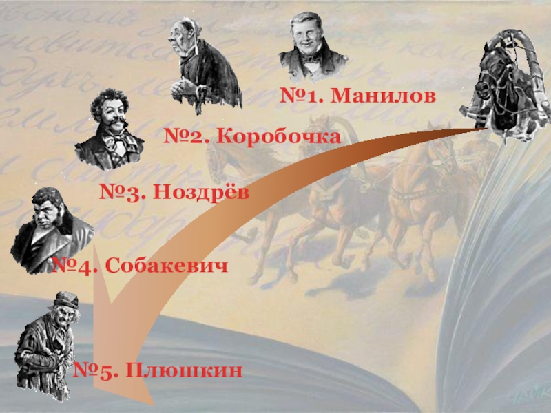 Галерея образов помещиков в поэме мертвые души