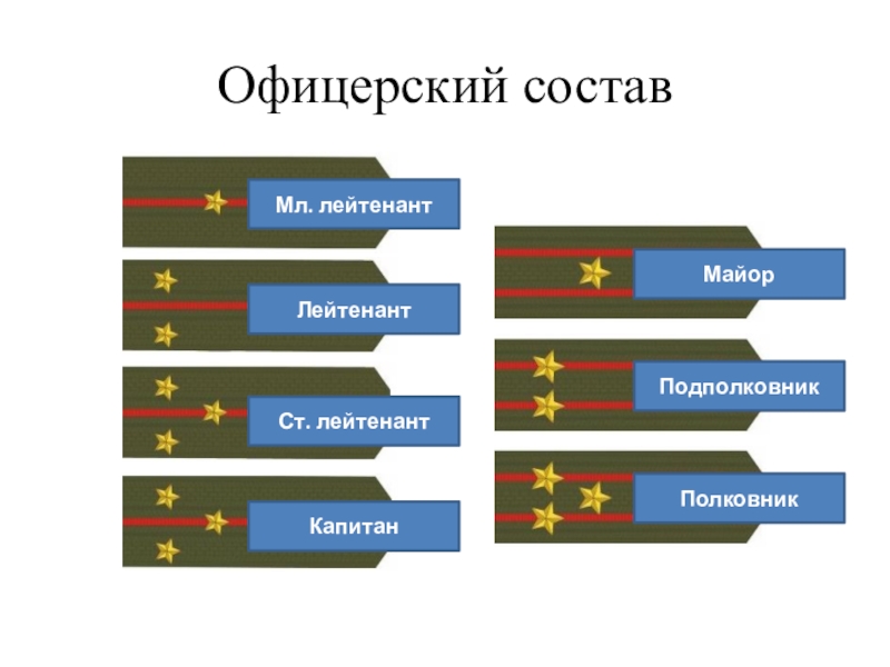 Схема военных званий