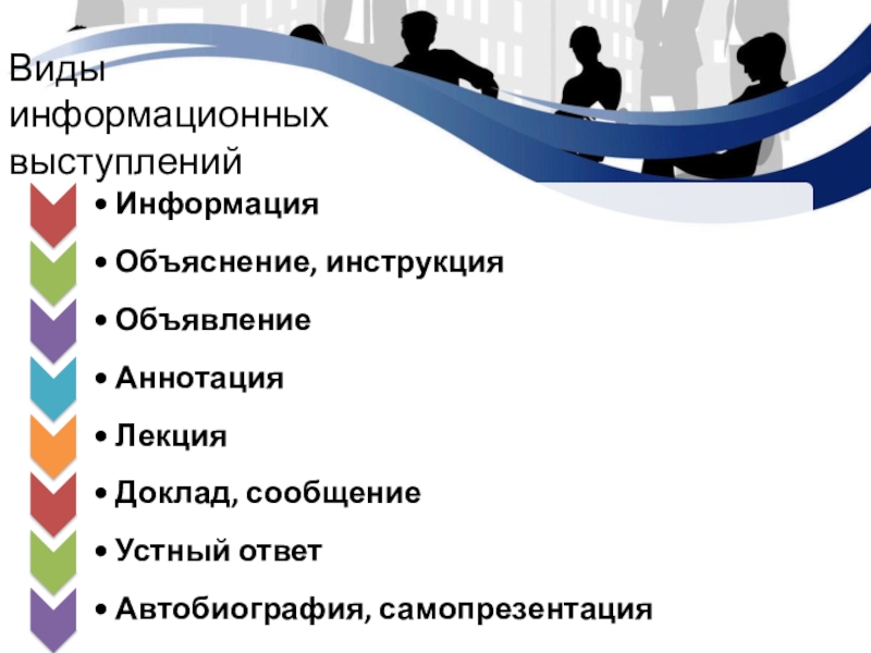 Цель информационного выступления. Виды информационных выступлений. Информационное выступление примеры. Особенности информационного выступления. Основные виды информационных речей.