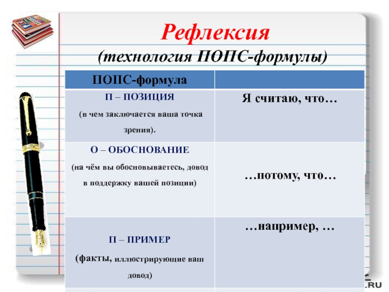 Цитаты и способы цитирования урок в 9 классе презентация