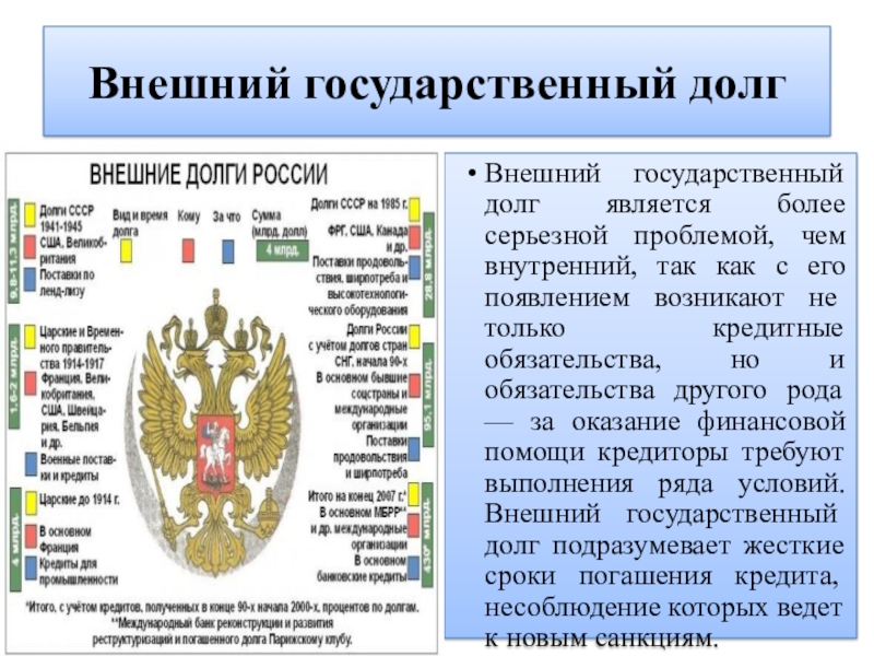 Государственный бюджет и государственный долг план егэ