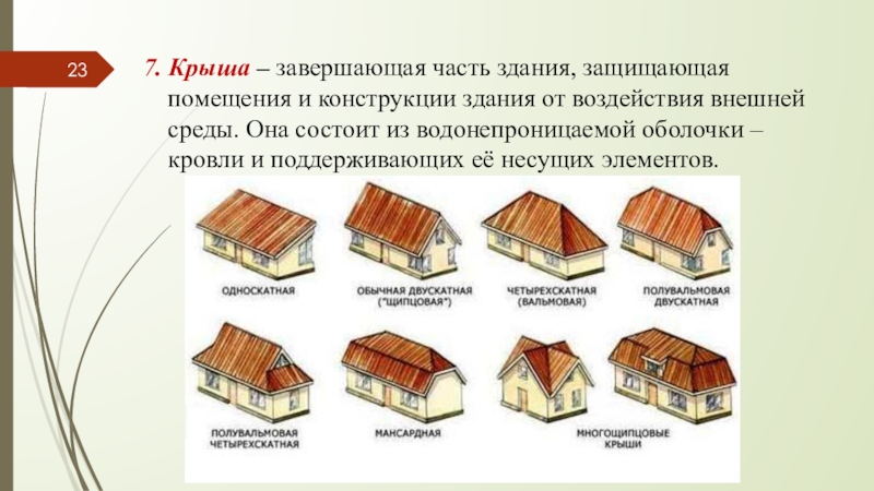 Важные архитектурные элементы здания изо 7 класс. Названия сторон здания. Важнейшие архитектурные элементы здания изо. Общий вид здания. Элементы здания 7 класс.