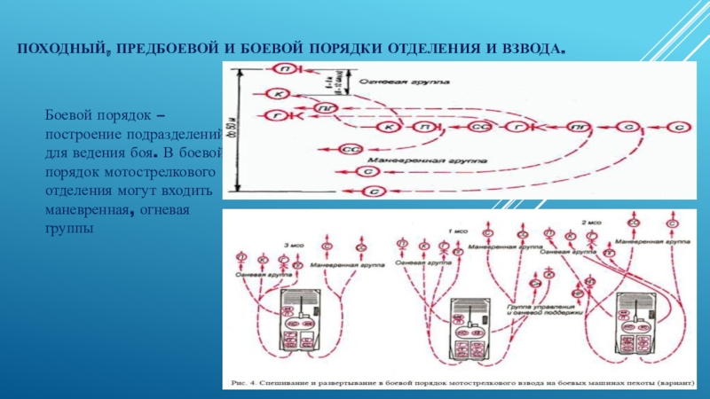 Походный порядок мсб на марше показать схемой