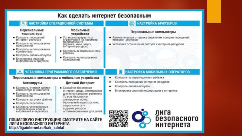 Интернет территория безопасности презентация