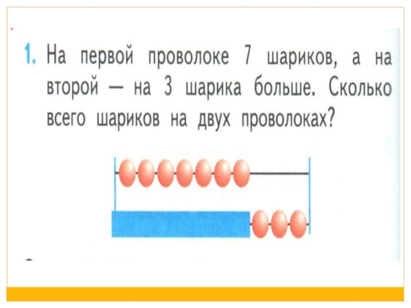 Стало на 3 меньше. На первой проволоке 7 шариков а на второй. На первой проволоке 7 шариков, а на второй – на 3 шарика больше.. На первой проволоке проволоке 7 шариков. Сколько всего шариков? 3.