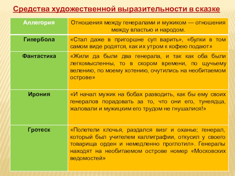 Художественные средства в сказках