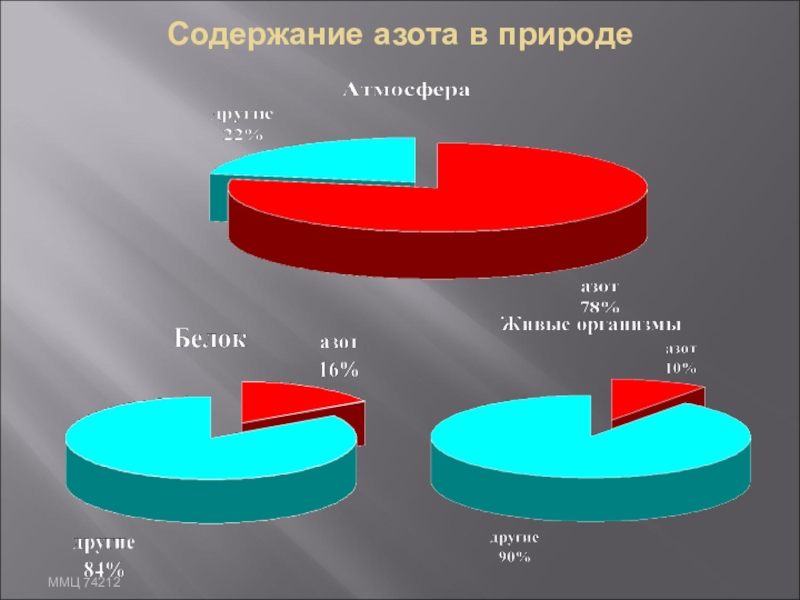 Азот в природе встречается