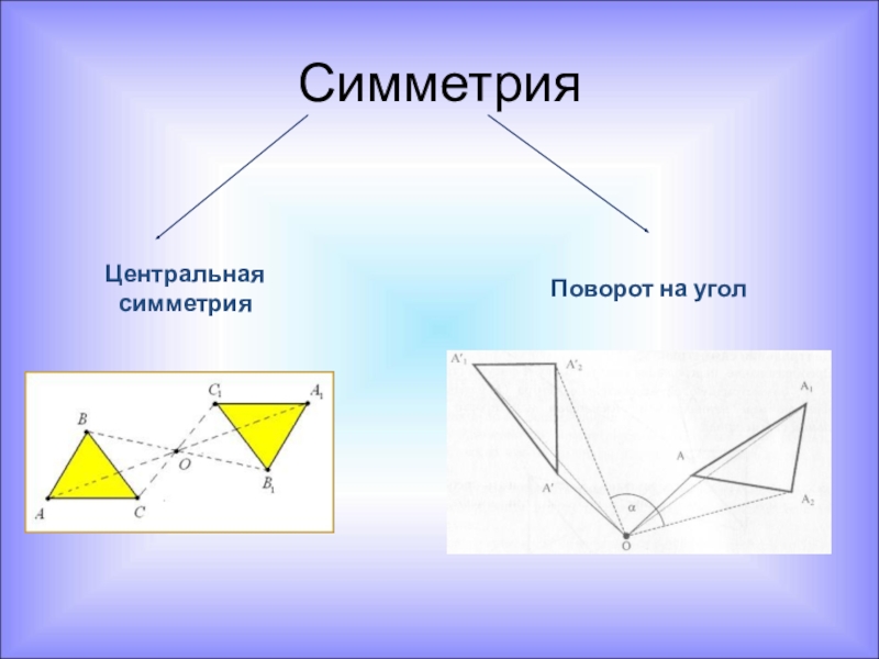 Презентация на тему поворот 6 класс