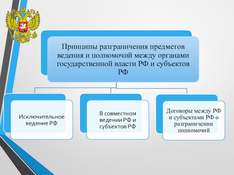 Федеративное устройство в ведении