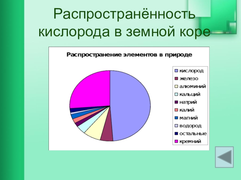 Распространенность в природе. Распространенность кислорода в земной коре. Кислород в земной коре. Распространение химических элементов в природе. Распространенность химических элементов в природе.