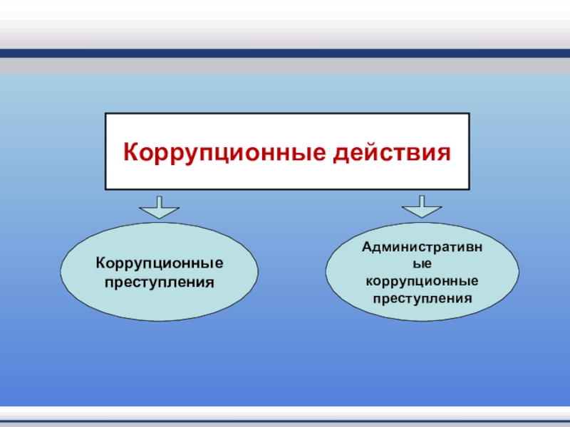 Коррупционная преступность презентация