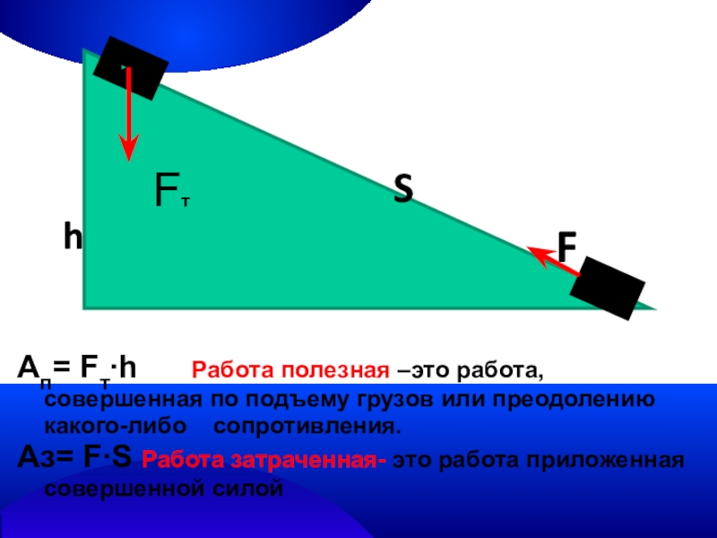 Полезная и совершенная работа кпд. Совершенная работа. Полезная работа. Затраченная работа. Полезная работа и затраченная работа.