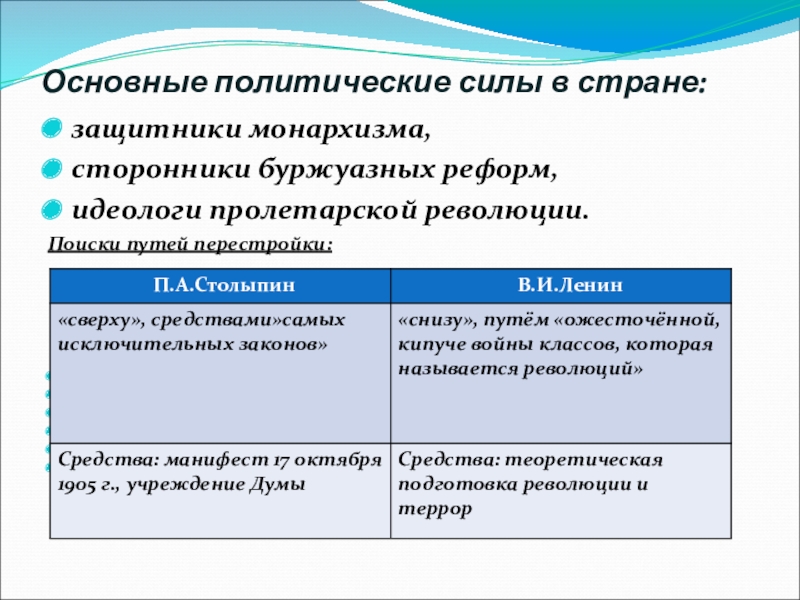 Буржуазия сторонники