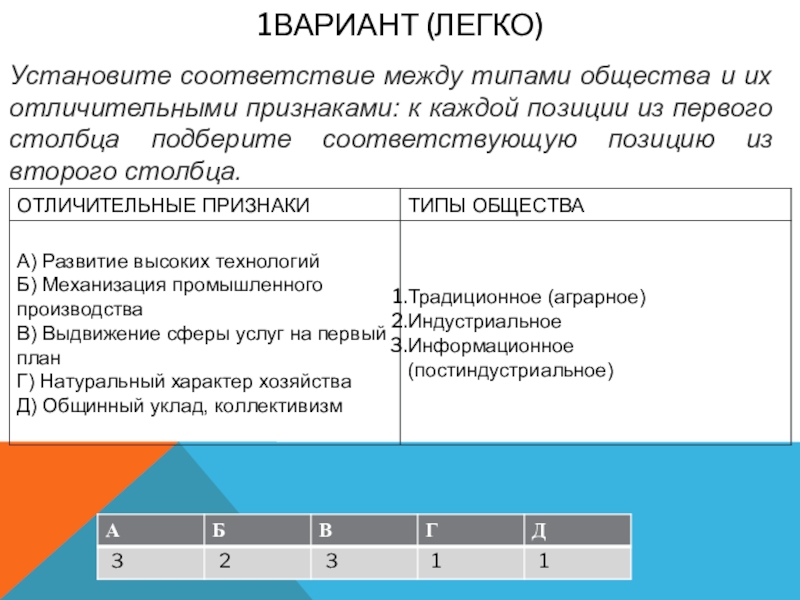 1вариант (легко)Установите соответствие между типами общества и их отличительными признаками: к каждой позиции из первого столбца подберите