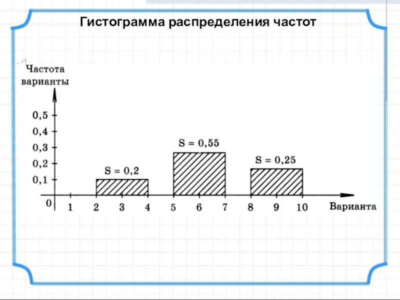 Гистограмма частот. Гистограмма распределения частот. Построить гистограмму частот. Гистограмма частности распределения. Построить гистограмму распределения частот.