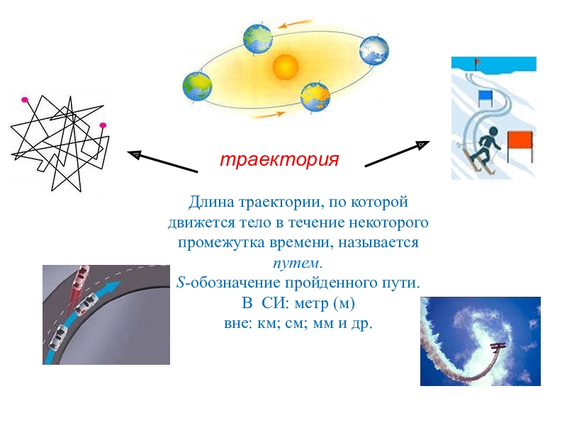 Длина траектории. Виды траектории движения. Длина траектории по которой движется тело в течение некоторого. Виды траектории движения в физике. Траектория виды траекторий.