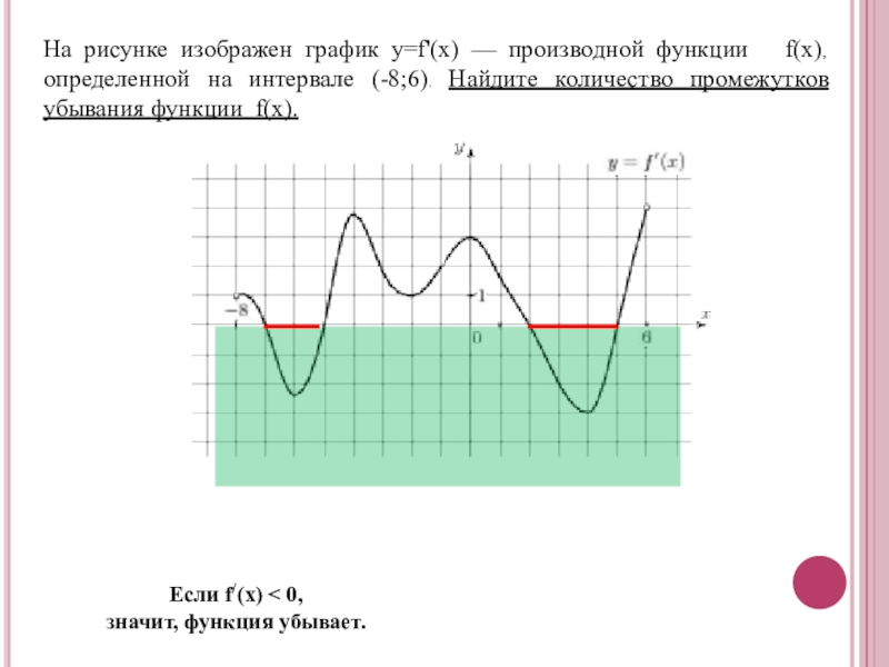 На рисунке изображен график производной функции f x определенной на интервале 8 6 найдите промежутки