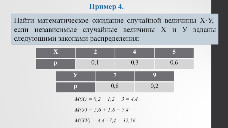 Найти математическое ожидание x 2. Как найти математическое ожидание дискретной случайной величины. Найти математическое ожидание случайной величины х. Определить математическое ожидание случайной величины. Математическое ожидание случайной величины примеры.