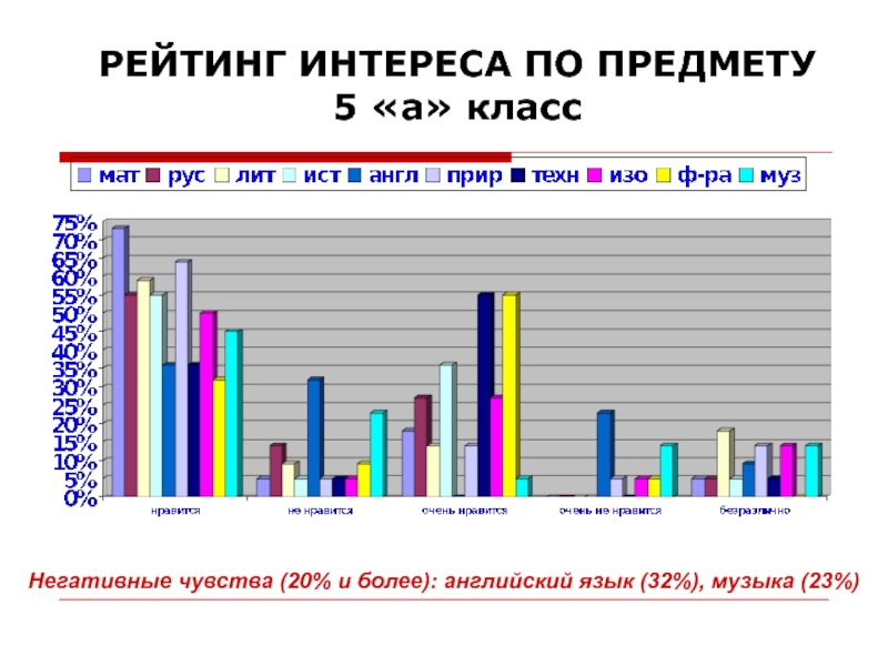 Рейтинг 23. Рейтинг интересов. Рейтинг интересов населения.