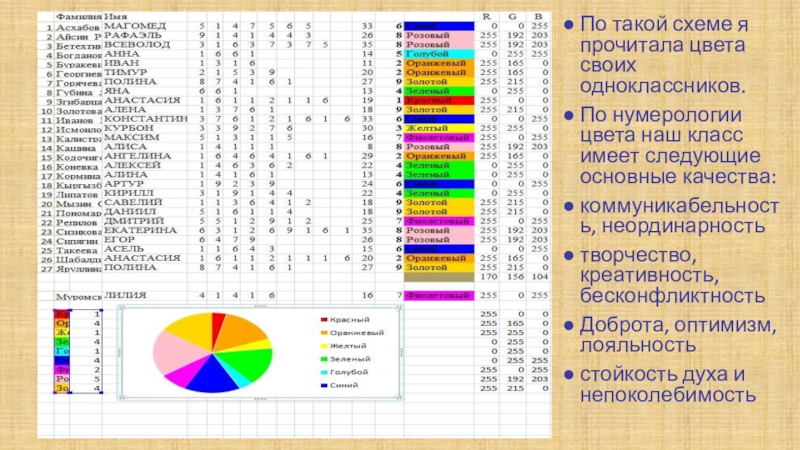 Цвет числа рождения. Цветовая нумерология. Цвета цифр в нумерологии. Цифры и цвета нумерология. Цвет имени в нумерологии.