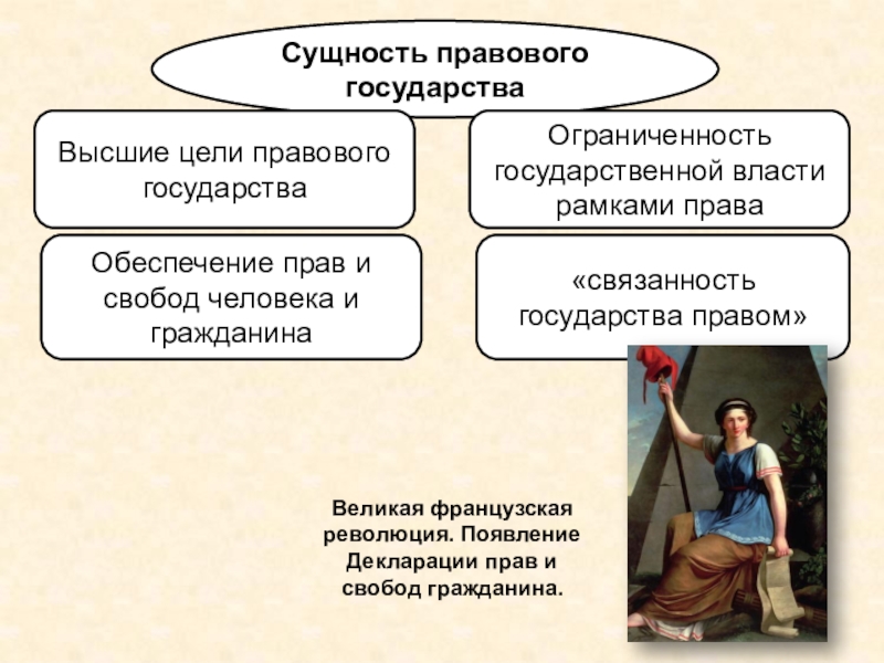 Сущность правовой защиты. Сущность правового государства. Сущность человека гражданина и правовом государстве. Отношение к власти праву и государству и их познанию постмодернизм. Сущность прав и свобод человека и гражданина.