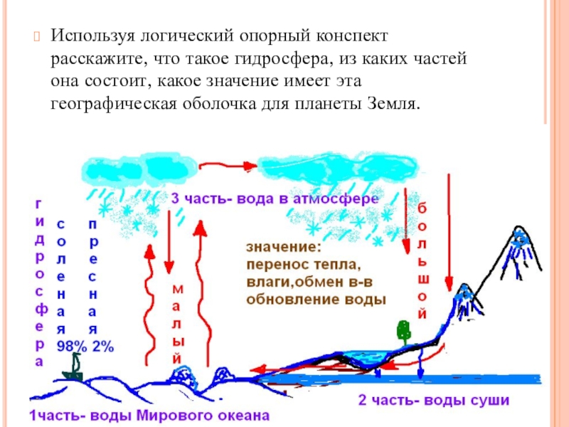 Конспект по географии 6. Логический опорный конспект. Опорный конспект по географии. Логический опорный конспект по географии. Опорный конспект пример по географии.