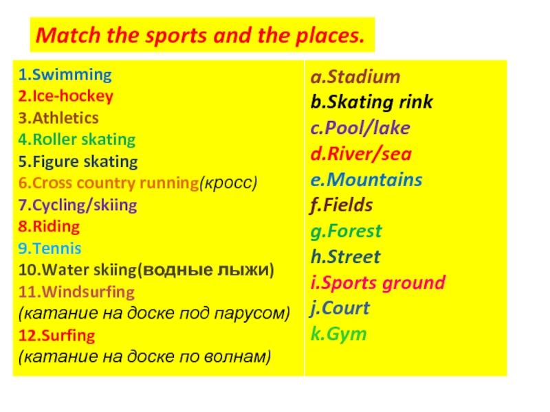Match the sports and the places.1.Swimming2.Ice-hockey3.Athletics4.Roller skating5.Figure skating6.Cross country running(кросс)7.Cycling/skiing8.Riding9.Tennis10.Water skiing(водные лыжи)11.Windsurfing(катание на доске под парусом)12.Surfing(катание на