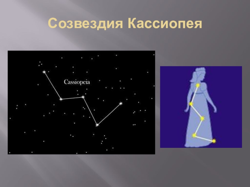 Звезды и созвездия 2 класс окружающий мир презентация