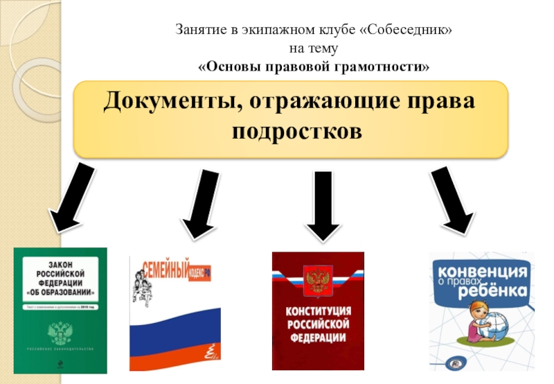 Права человека в современном обществе проект