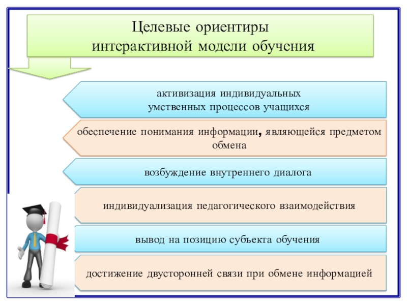 Интерактивные модели обучения