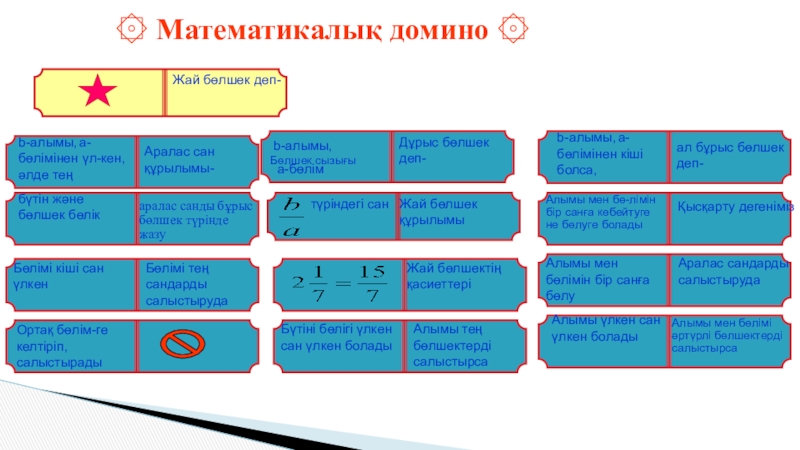 Алгебралық бөлшектерге амалдар қолдану 7 сынып презентация