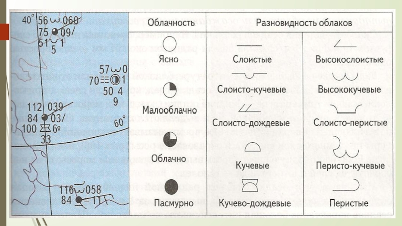 Карта облачности пермь